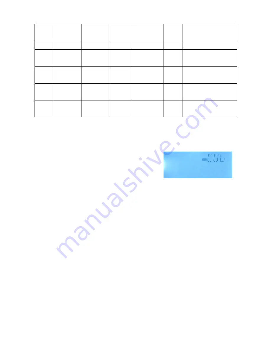 Shuang Ri Electron SR288 Operation Manual Download Page 29