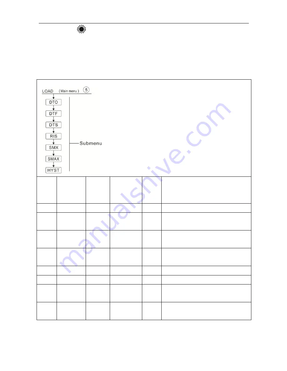 Shuangri Electron SR258 Operation Manual Download Page 23