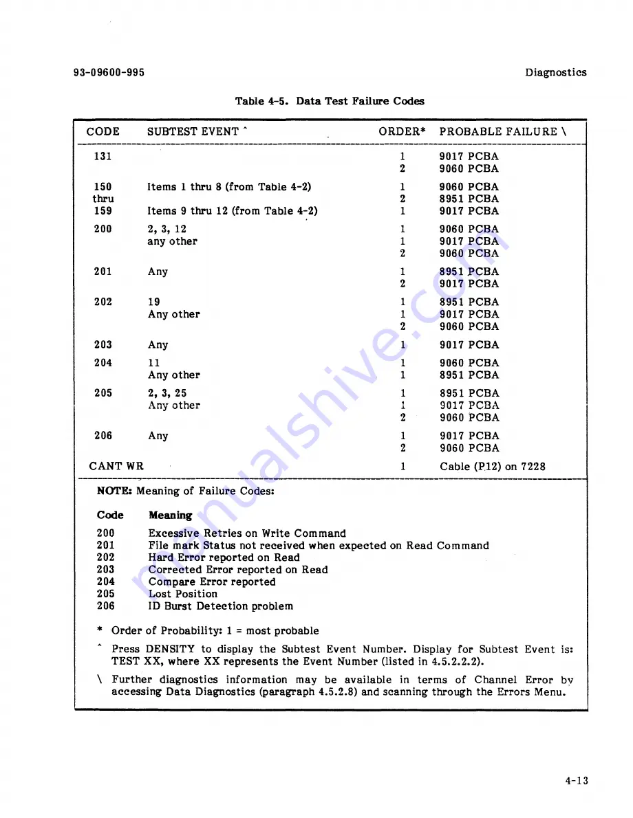 Shugart Kennedy 9600B Operation And Maintenance Manual Download Page 74