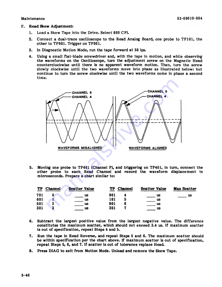 Shugart Kennedy 9610 Operation And Maintenance Manual Download Page 129