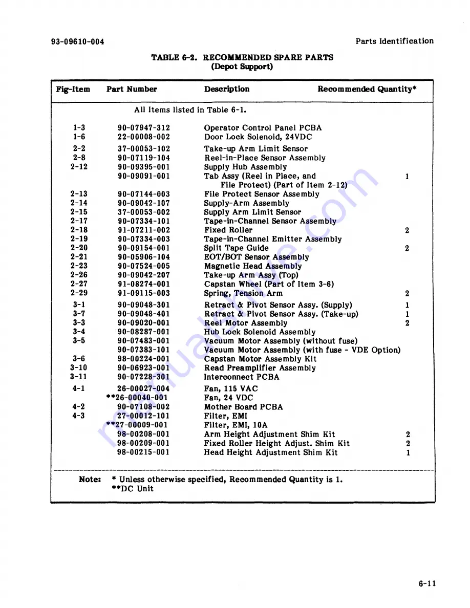 Shugart Kennedy 9610 Operation And Maintenance Manual Download Page 144