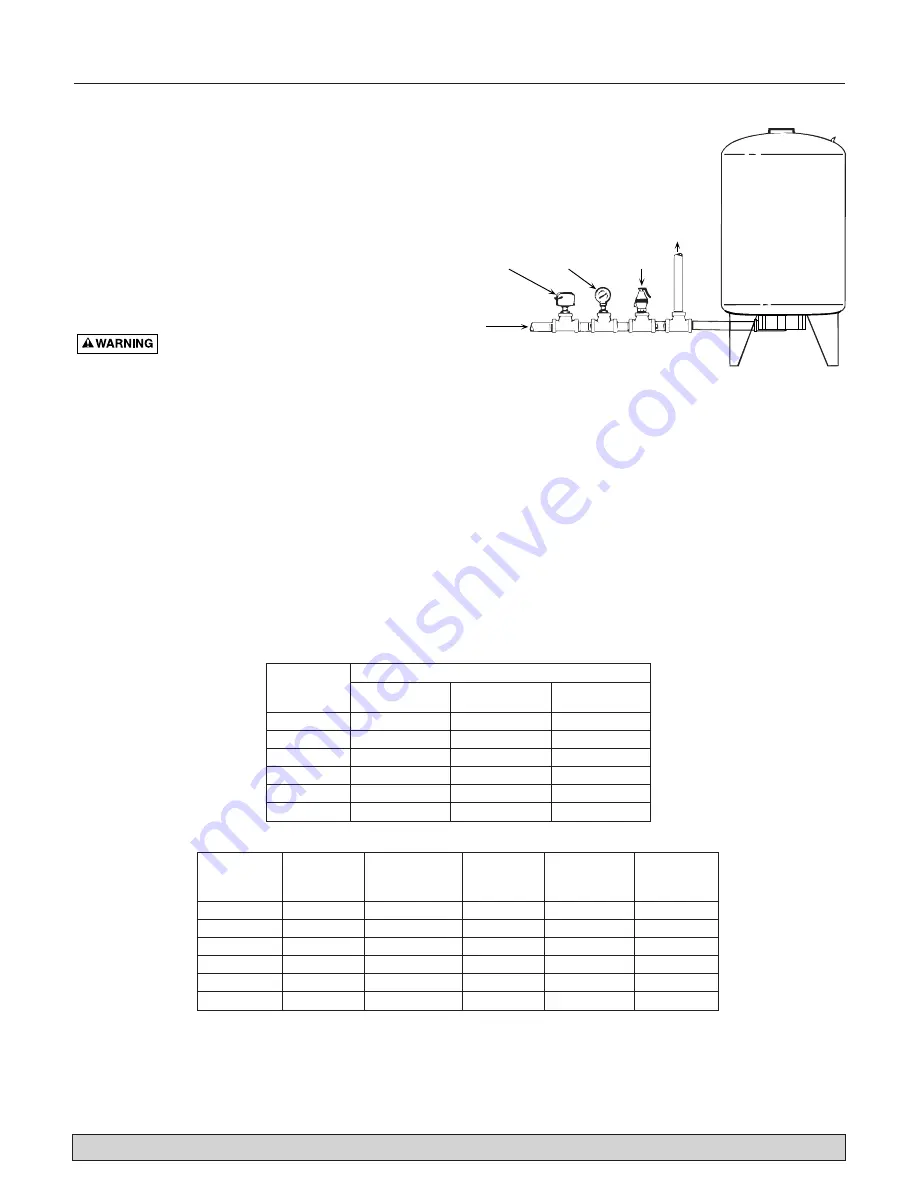 SHUR-DRI SDPT119 Installation Manual Download Page 5