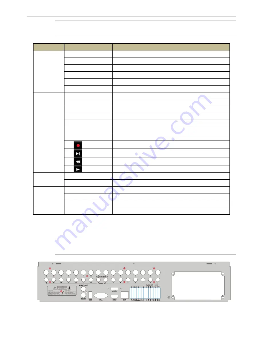 SIBELL QDVR-SBE32 User Manual Download Page 10