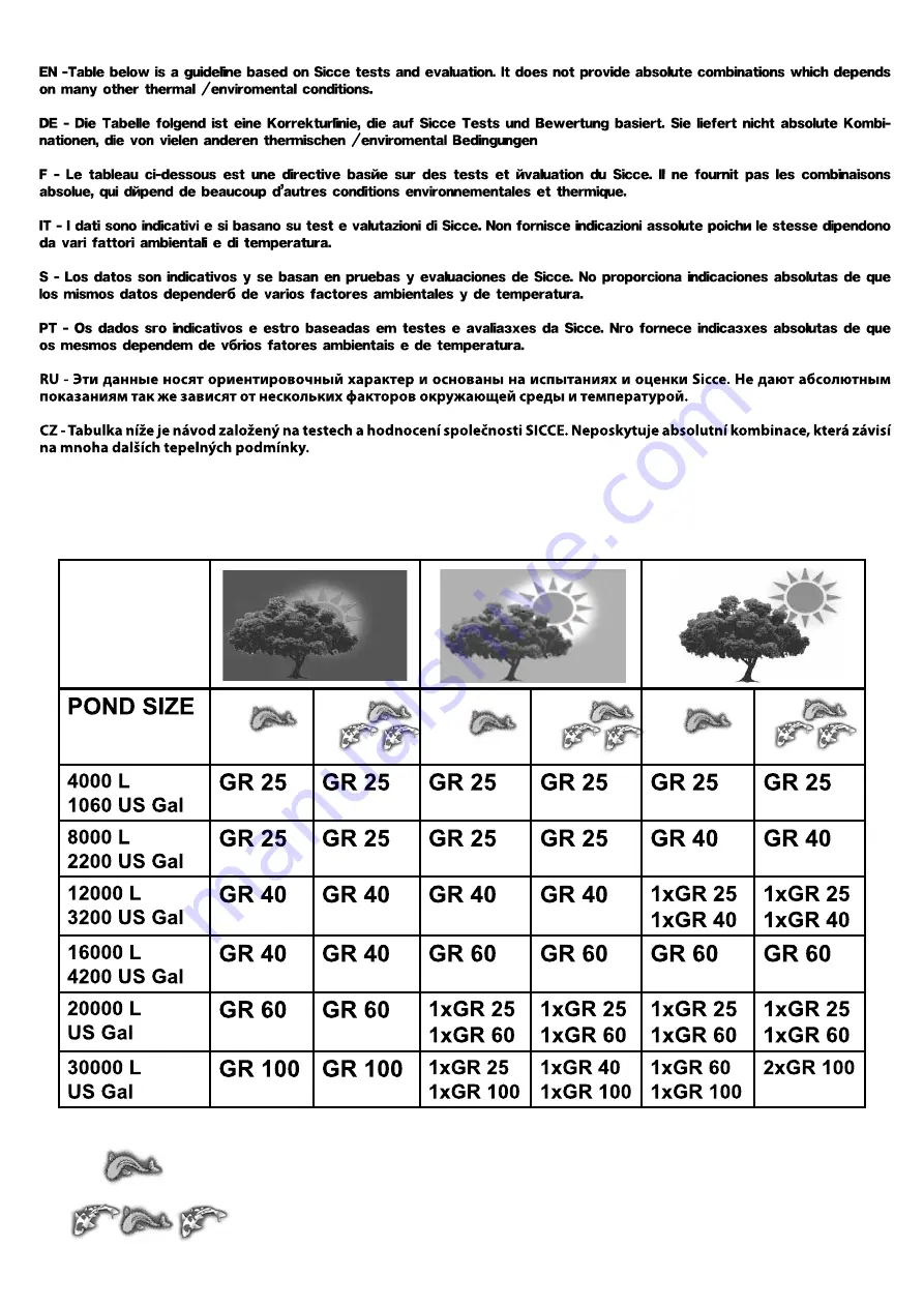 Sicce GREEN RESET 100 Скачать руководство пользователя страница 22