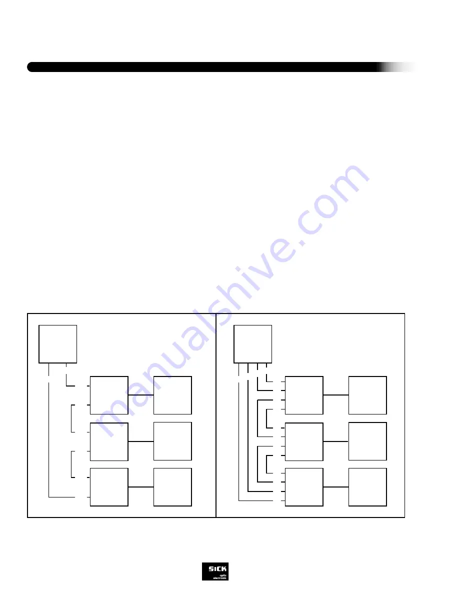 SICK CLV 410 User'S Installation And Operation Manual Download Page 14