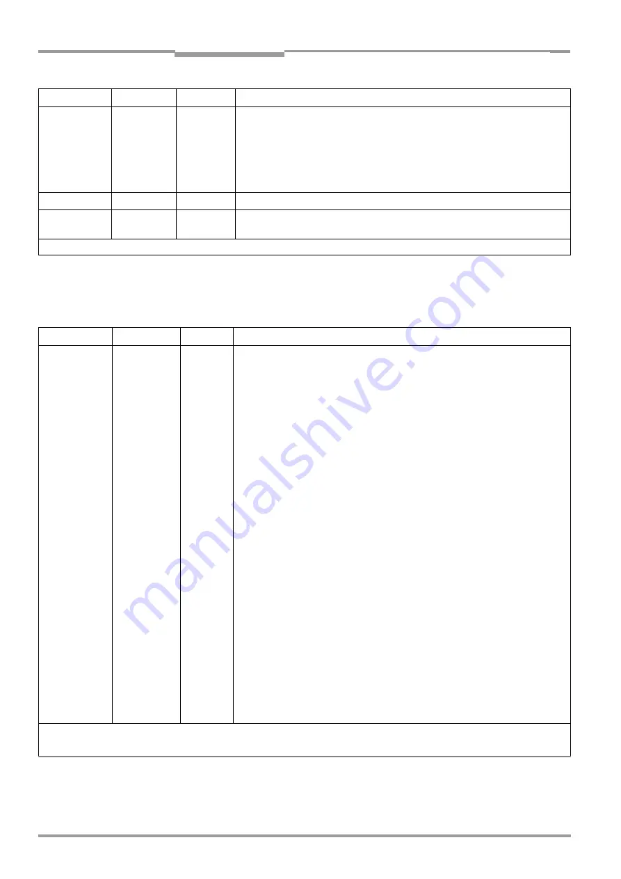 SICK CLV 490 Series Operating Instructions Manual Download Page 34