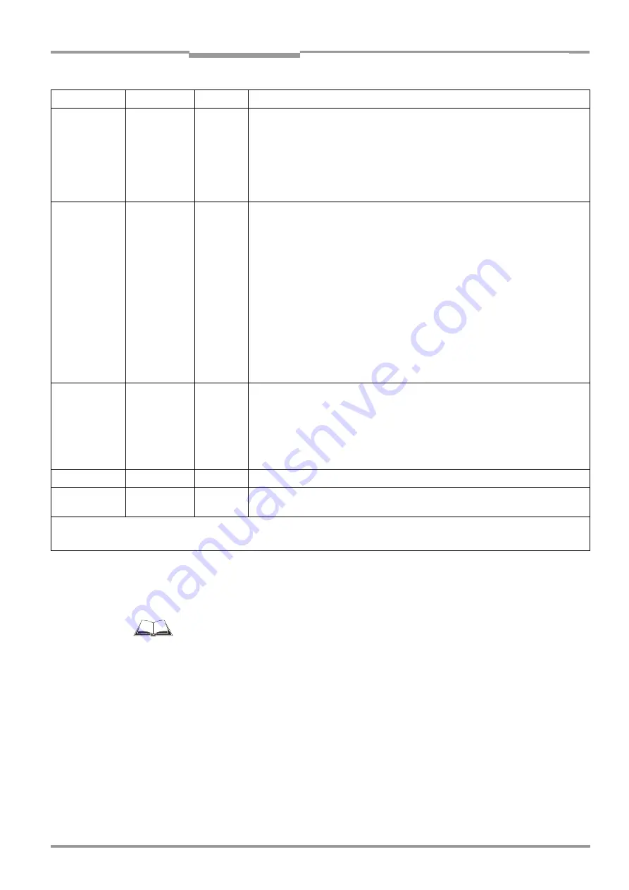 SICK CLV 490 Series Operating Instructions Manual Download Page 35