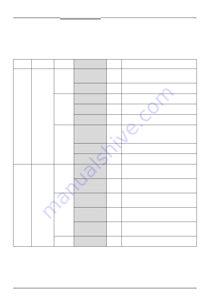 SICK CLV 490 Series Operating Instructions Manual Download Page 52