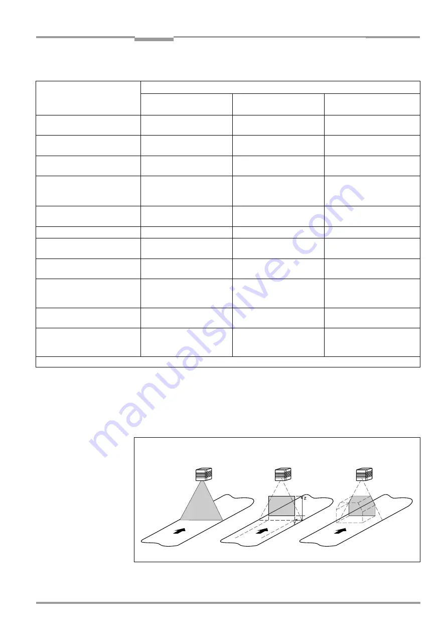 SICK CLV 490 Series Operating Instructions Manual Download Page 93