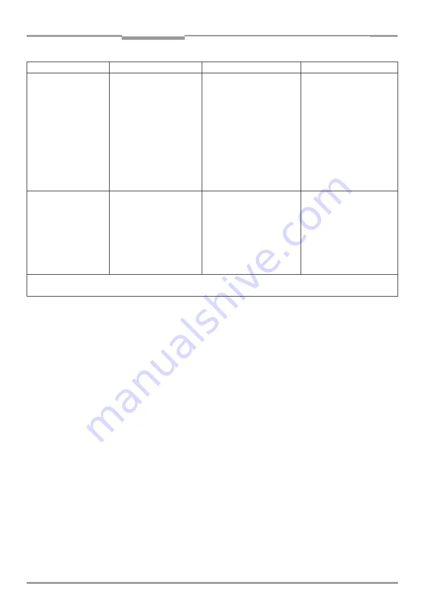 SICK CLV 490 Series Operating Instructions Manual Download Page 146