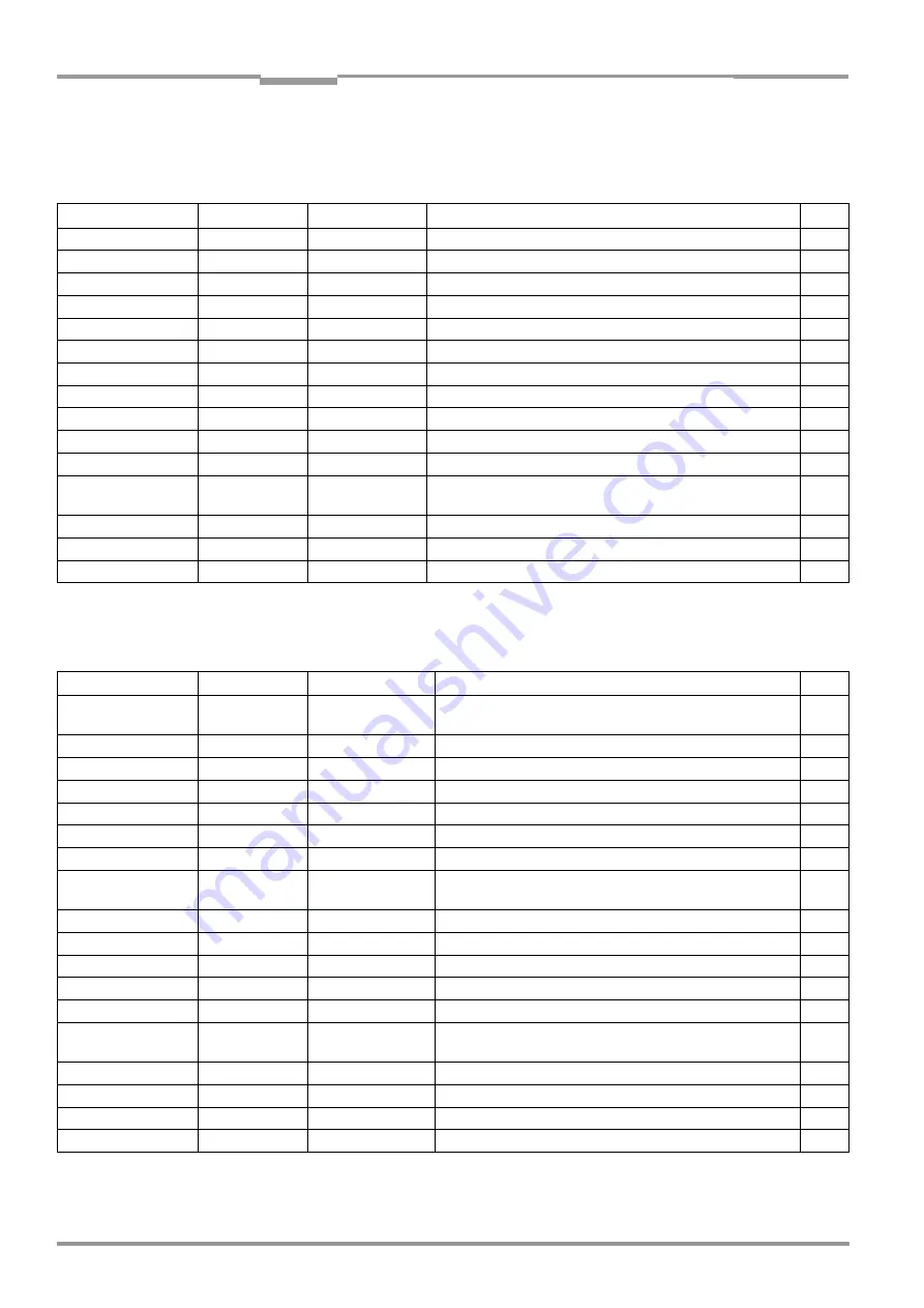 SICK CLV 490 Series Operating Instructions Manual Download Page 168