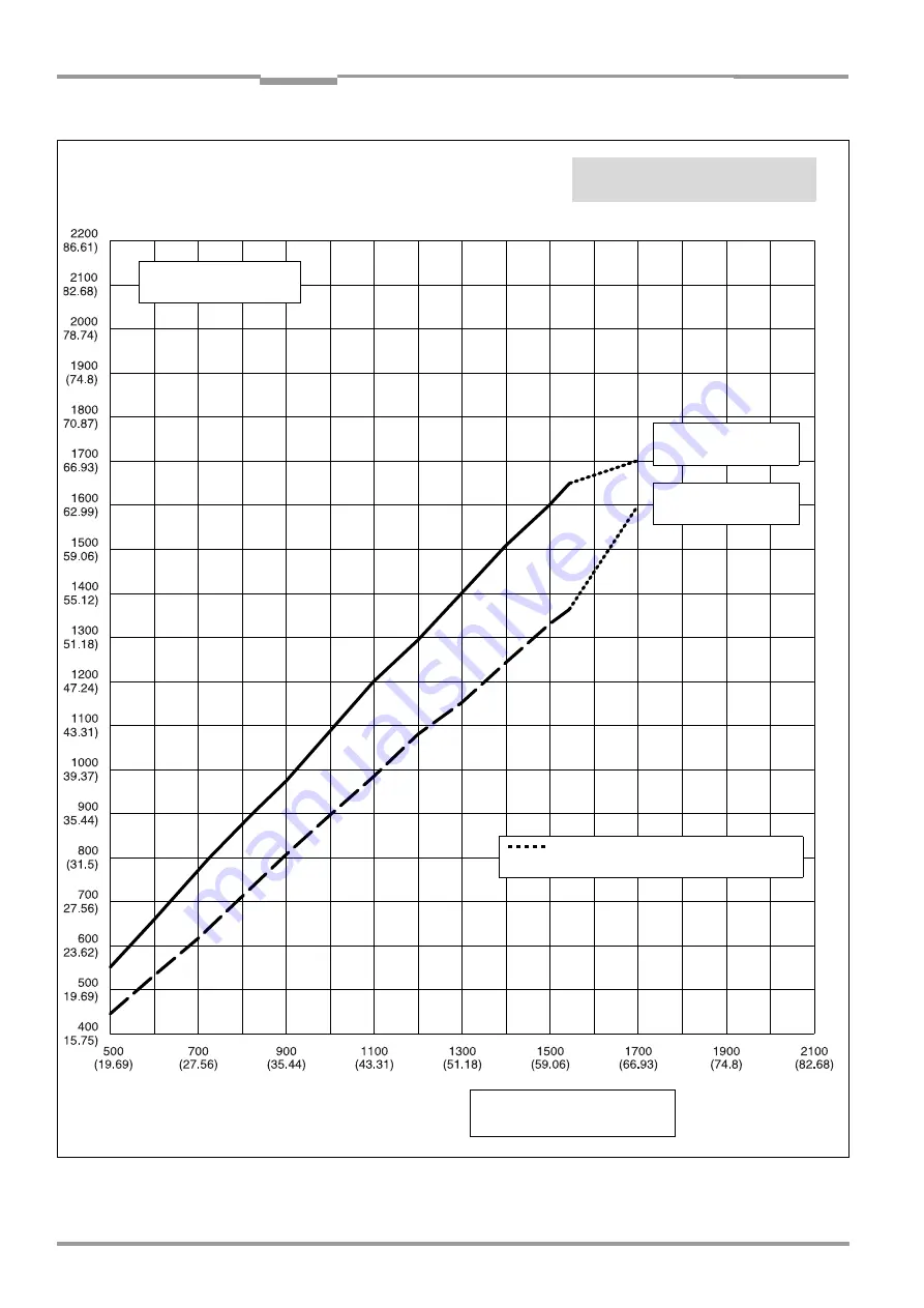 SICK CLV 490 Series Operating Instructions Manual Download Page 170