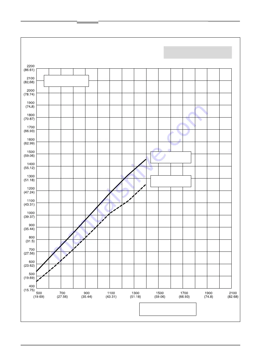 SICK CLV 490 Series Operating Instructions Manual Download Page 171