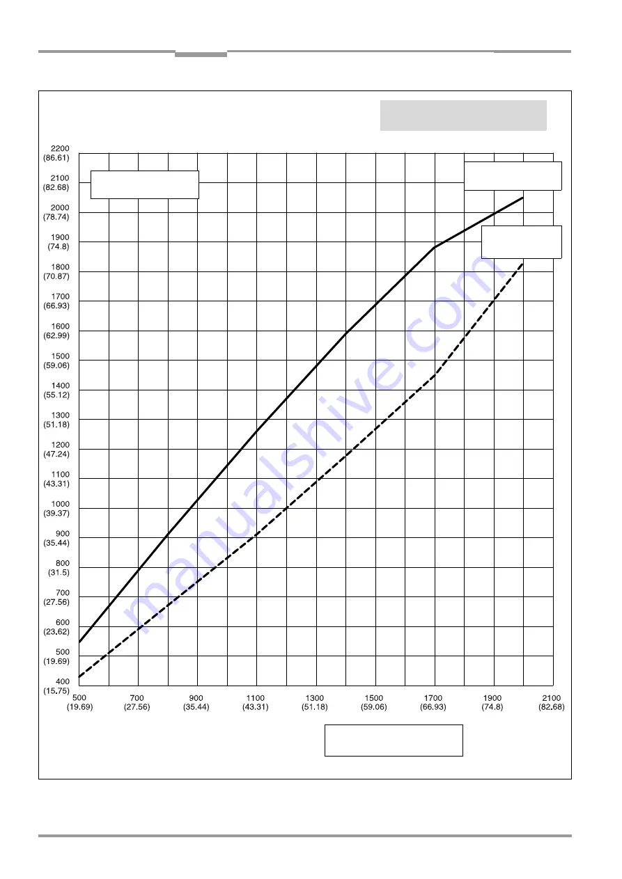 SICK CLV 490 Series Operating Instructions Manual Download Page 172