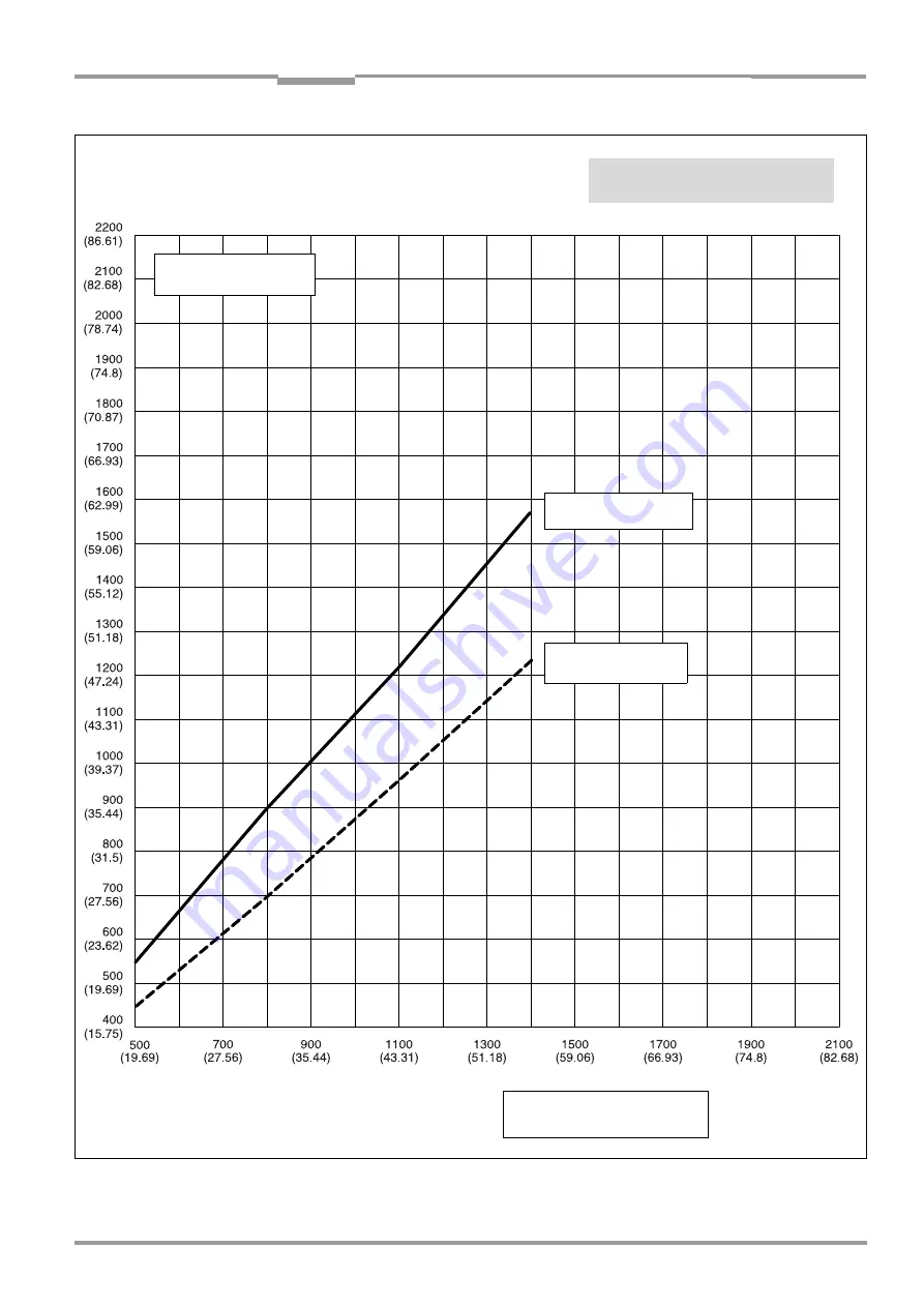 SICK CLV 490 Series Operating Instructions Manual Download Page 173