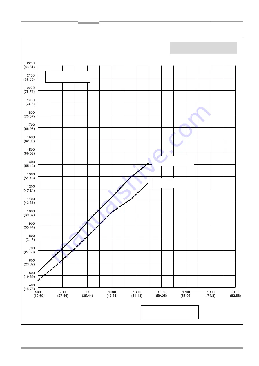 SICK CLV 490 Series Operating Instructions Manual Download Page 177