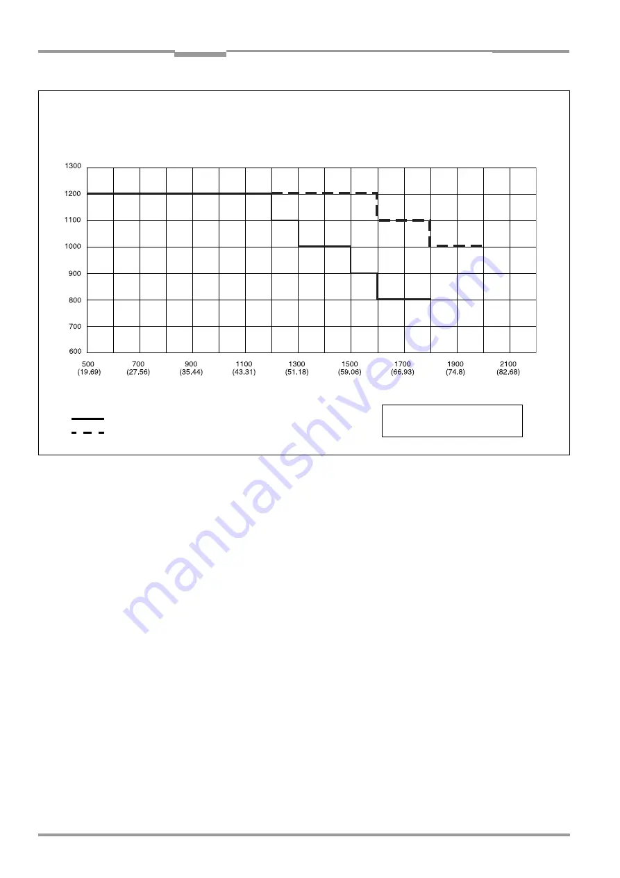 SICK CLV 490 Series Operating Instructions Manual Download Page 180