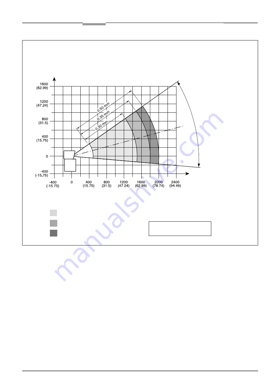 SICK CLV 490 Series Operating Instructions Manual Download Page 181