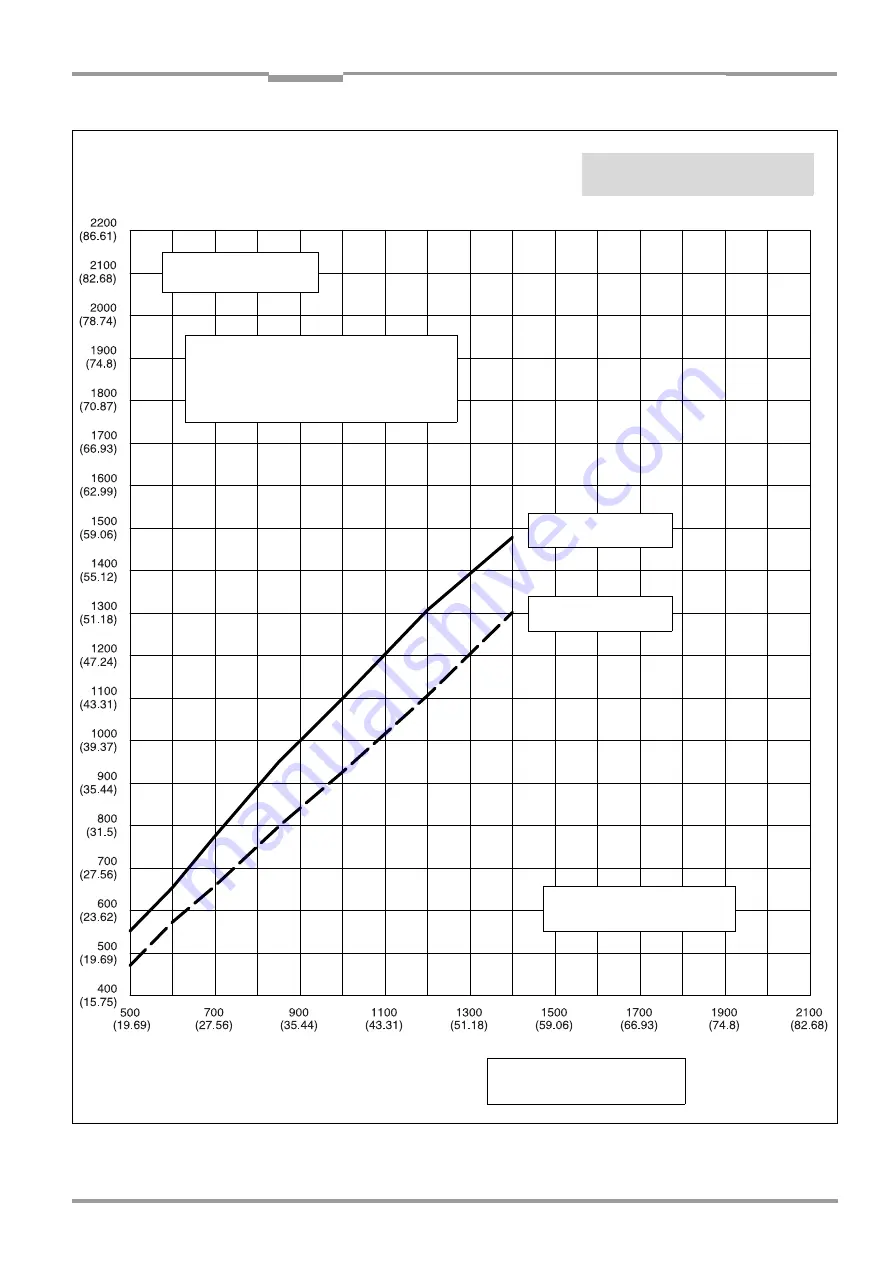 SICK CLV 490 Series Operating Instructions Manual Download Page 183