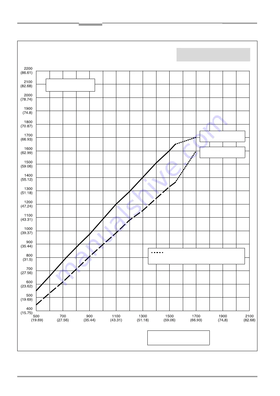 SICK CLV 490 Series Operating Instructions Manual Download Page 184