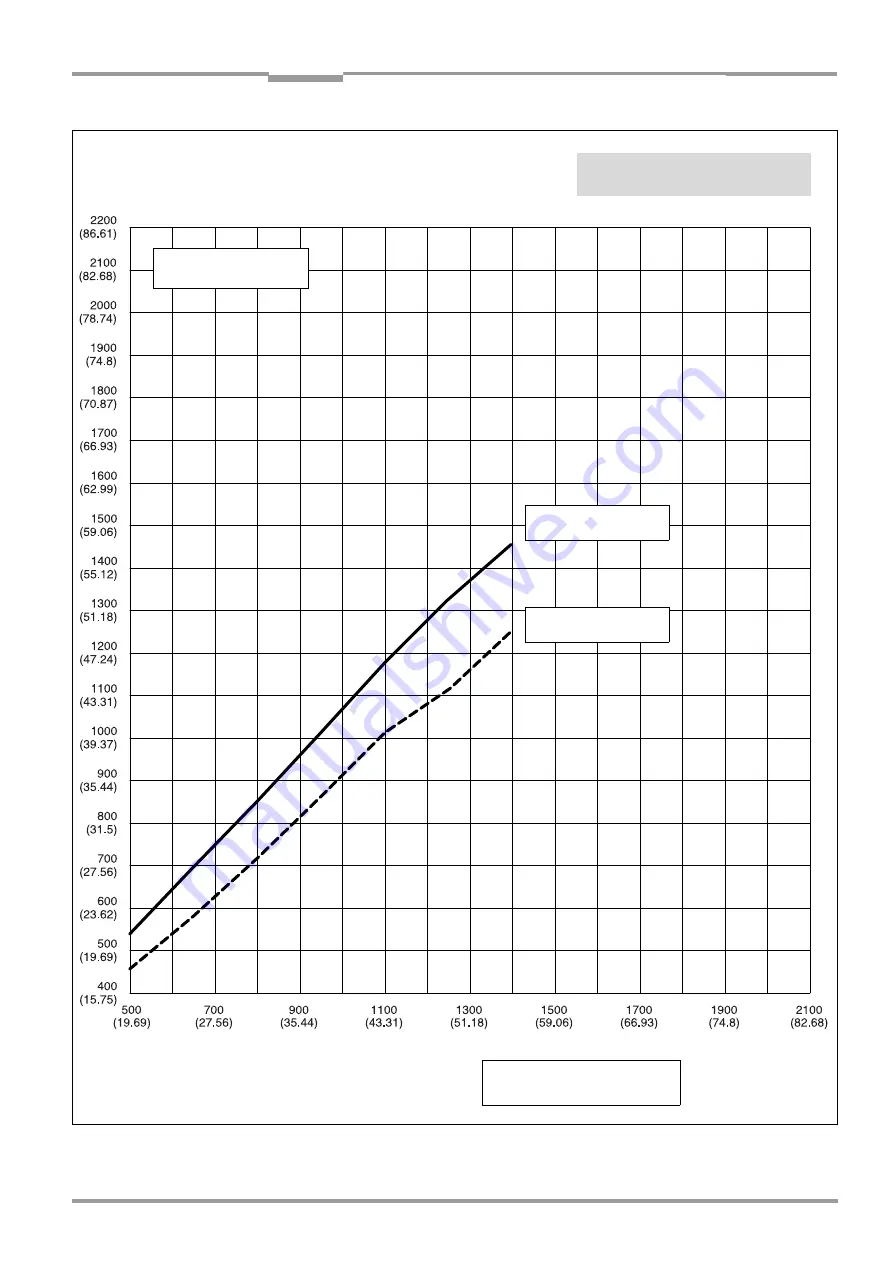 SICK CLV 490 Series Operating Instructions Manual Download Page 185