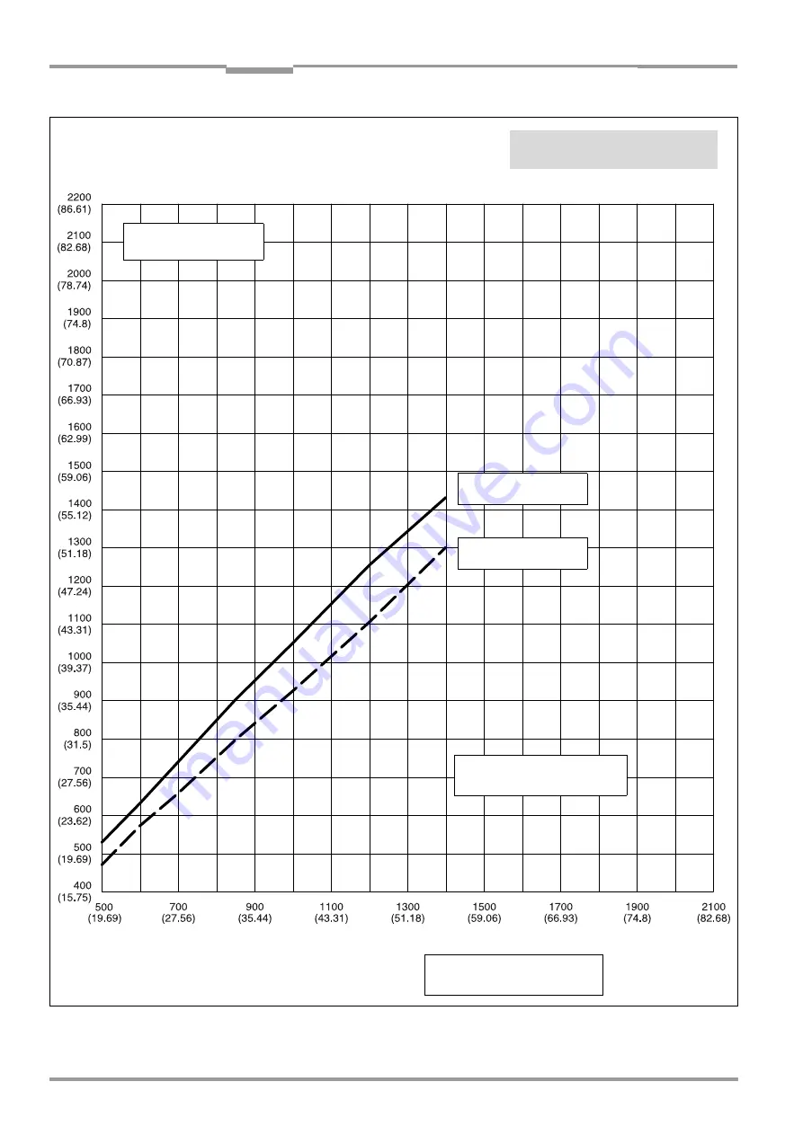 SICK CLV 490 Series Operating Instructions Manual Download Page 188