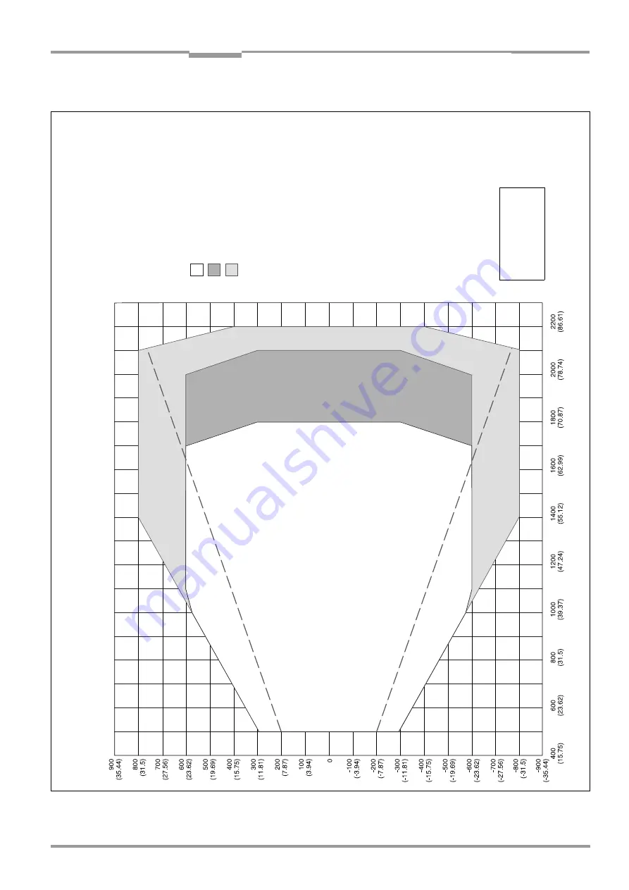 SICK CLV 490 Series Operating Instructions Manual Download Page 193