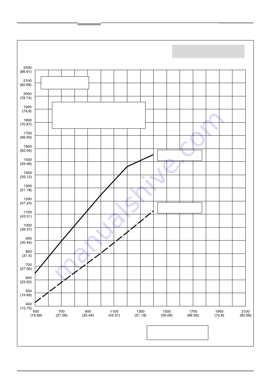 SICK CLV 490 Series Operating Instructions Manual Download Page 194