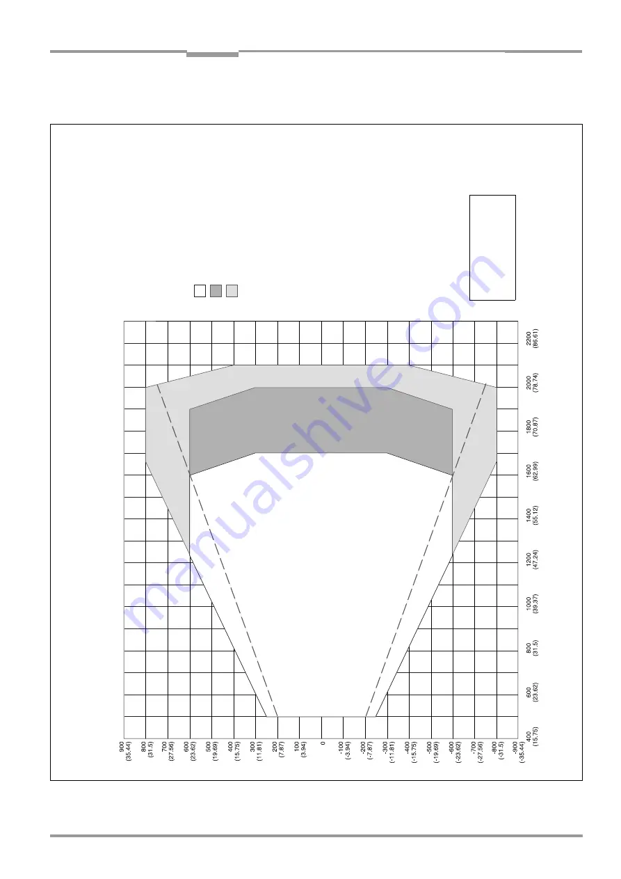 SICK CLV 490 Series Operating Instructions Manual Download Page 197