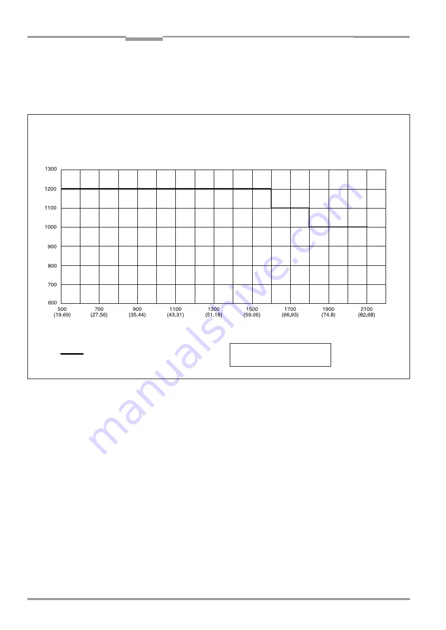 SICK CLV 490 Series Operating Instructions Manual Download Page 198