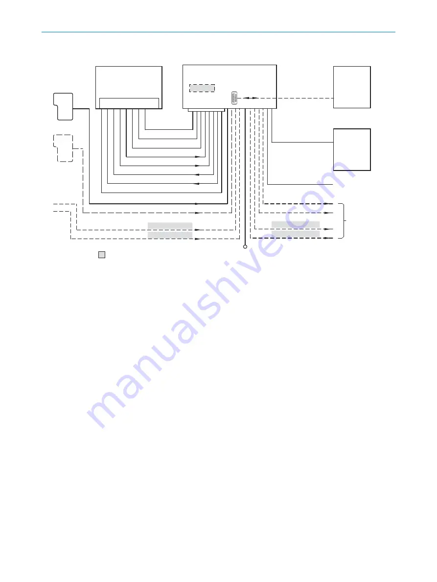 SICK CLV61 DualPort Series Operating Instructions Manual Download Page 100