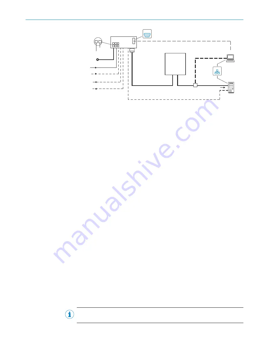 SICK CLV63 Series Operating Instructions Manual Download Page 20