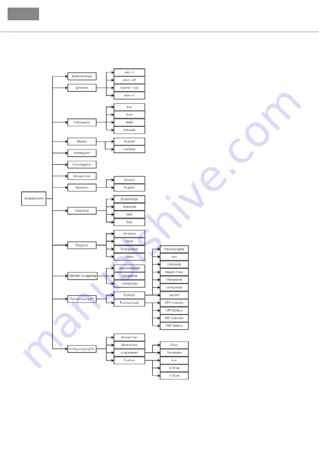 SICK FFU Operating Instructions Manual Download Page 10