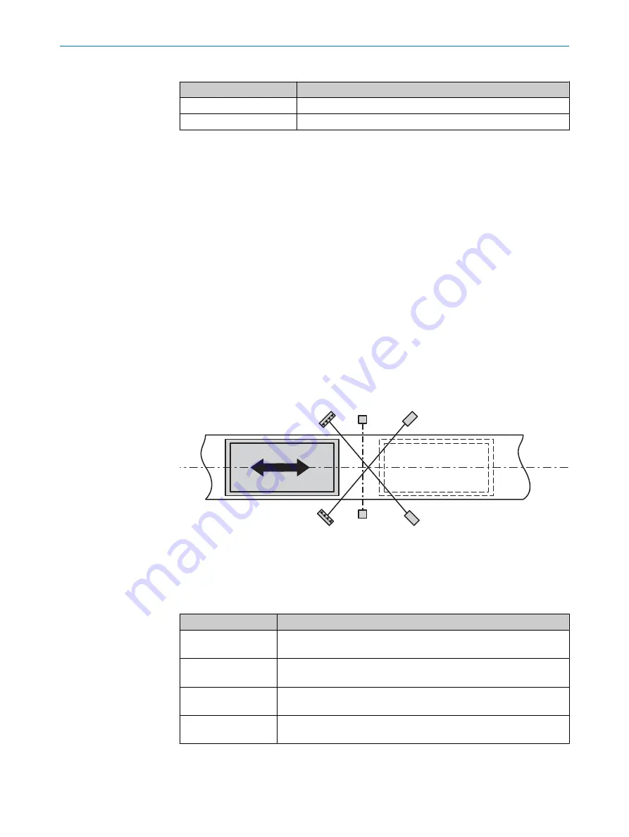 SICK Flexi Compact Operating Instructions Manual Download Page 98