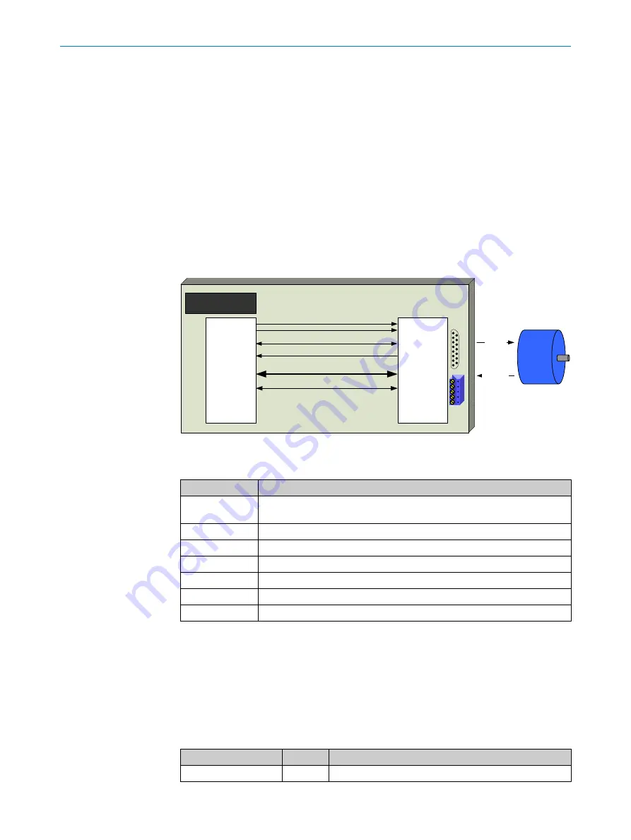 SICK HIPERFACE DSL Technical Information Download Page 22