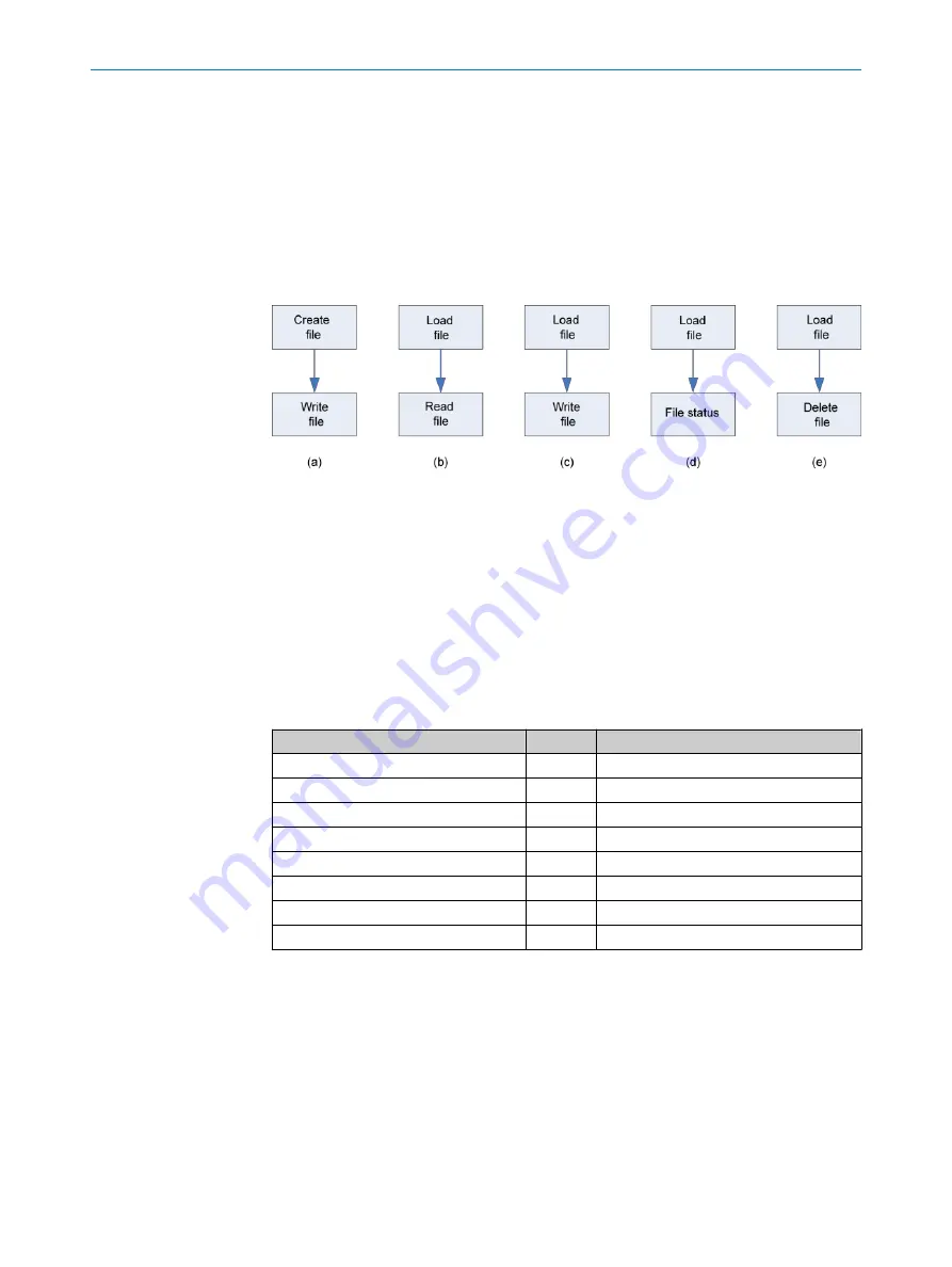 SICK HIPERFACE DSL Technical Information Download Page 126