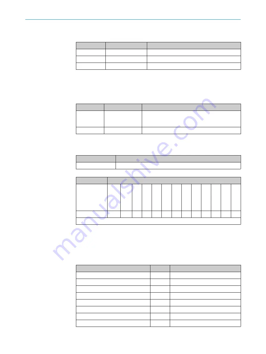 SICK HIPERFACE DSL Technical Information Download Page 134