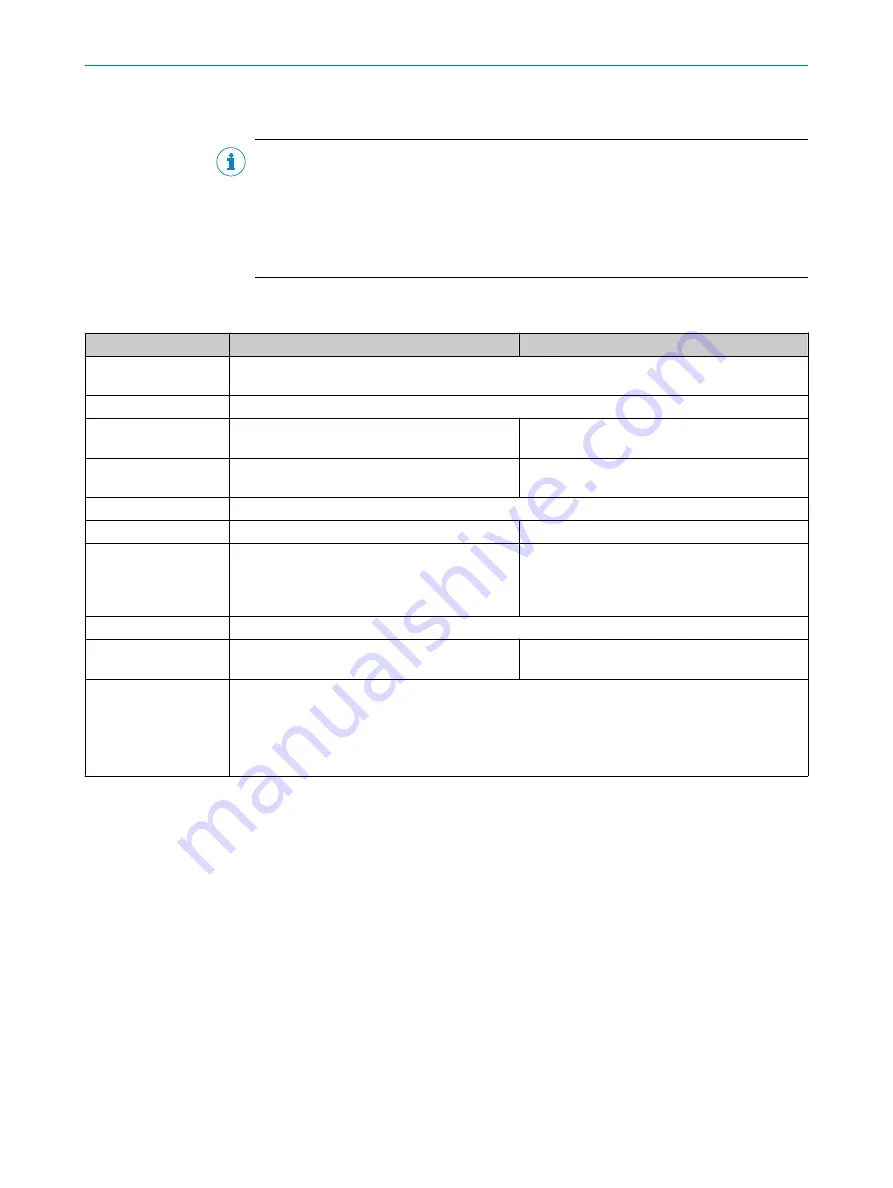 SICK ICD890 Скачать руководство пользователя страница 35