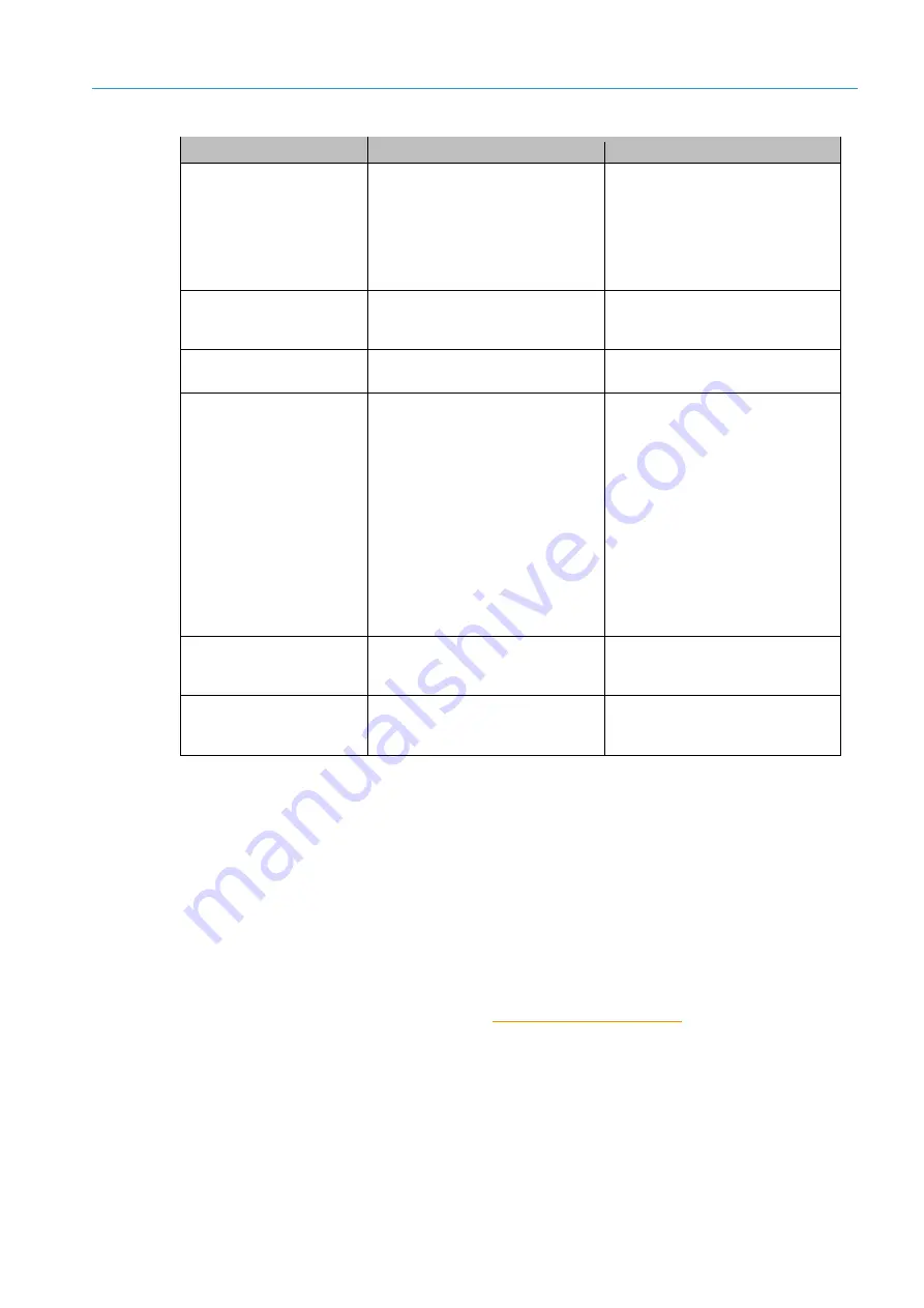 SICK InspectorP63 Flex C-mount Series Operating Instructions Manual Download Page 35