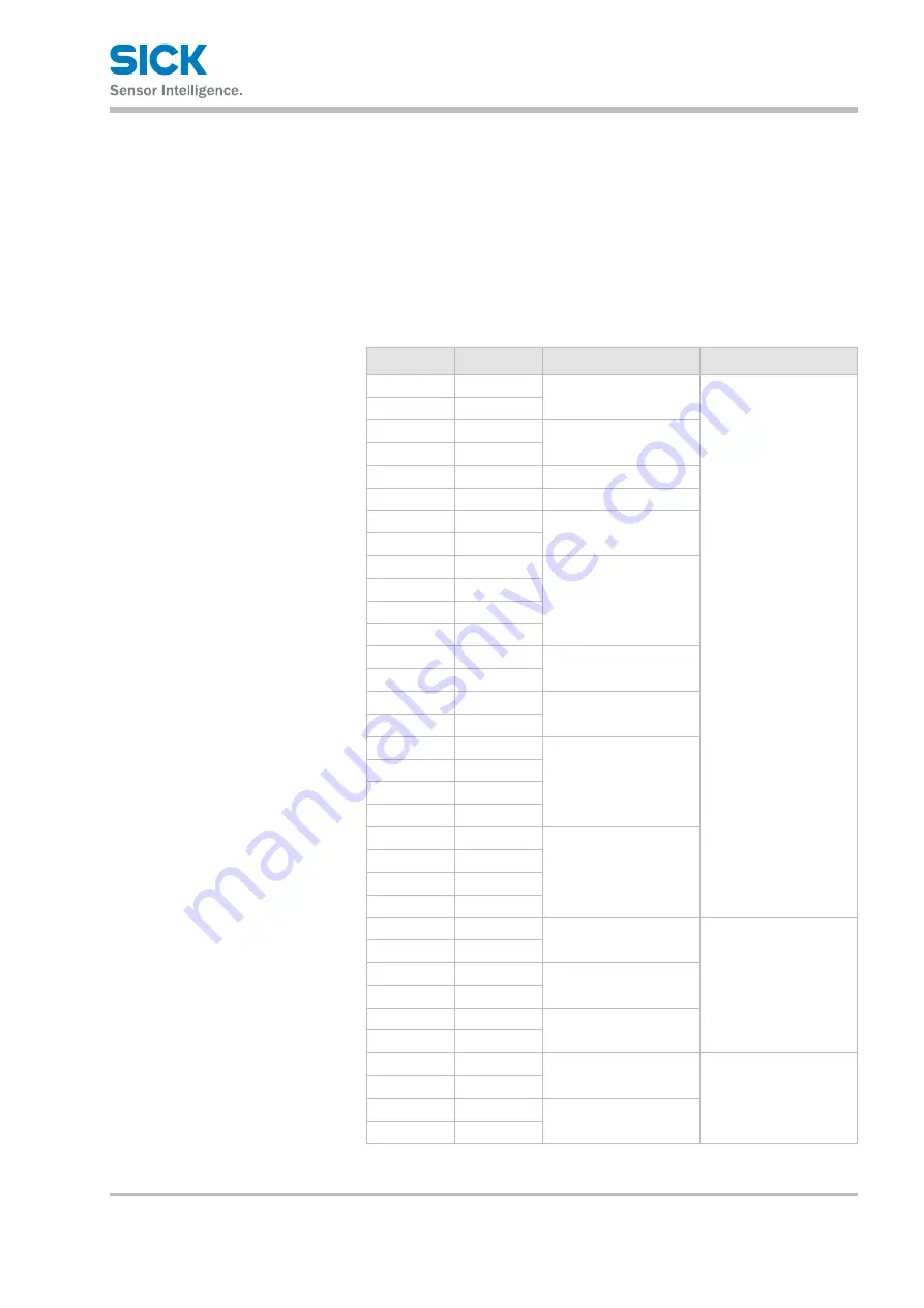 SICK IOLG2PN-03208R01-PROFINET Скачать руководство пользователя страница 31