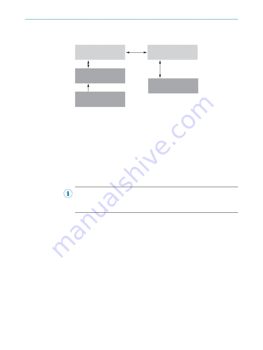 SICK Lector61x Operating Instructions Manual Download Page 45