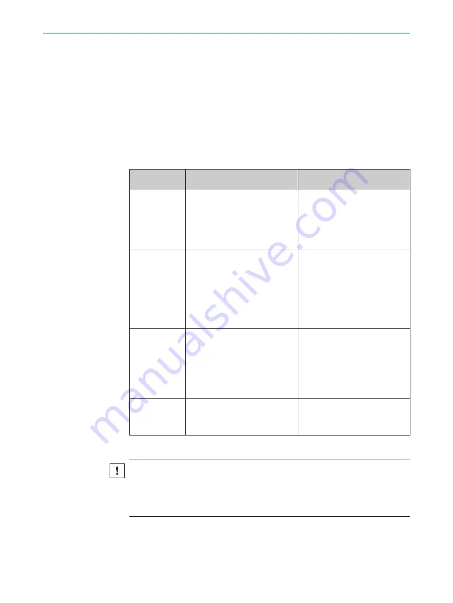 SICK Lector63x Flex C-mount Operating Instructions Manual Download Page 62