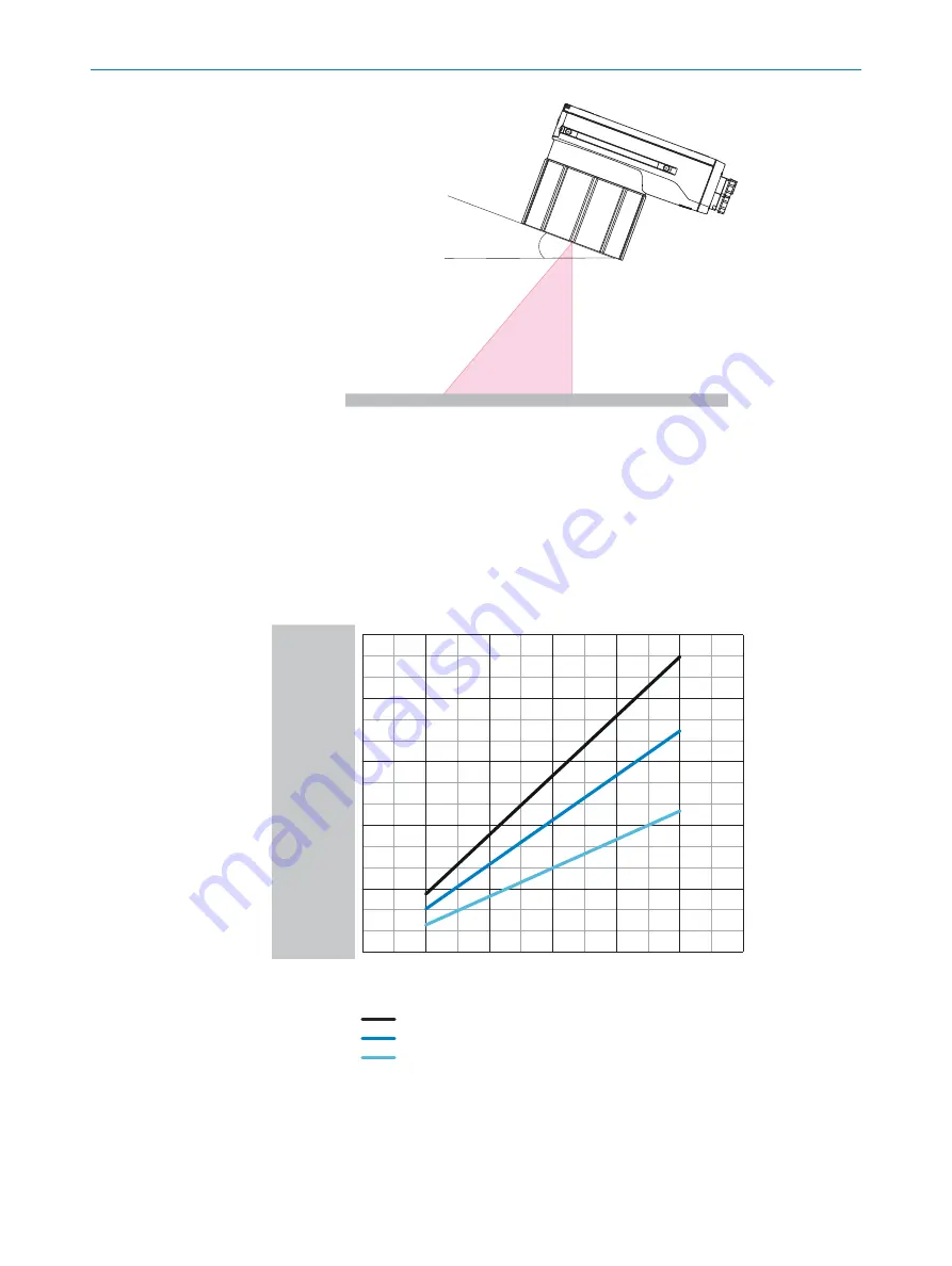 SICK Lector85 Flex Series Operating Instructions Manual Download Page 22