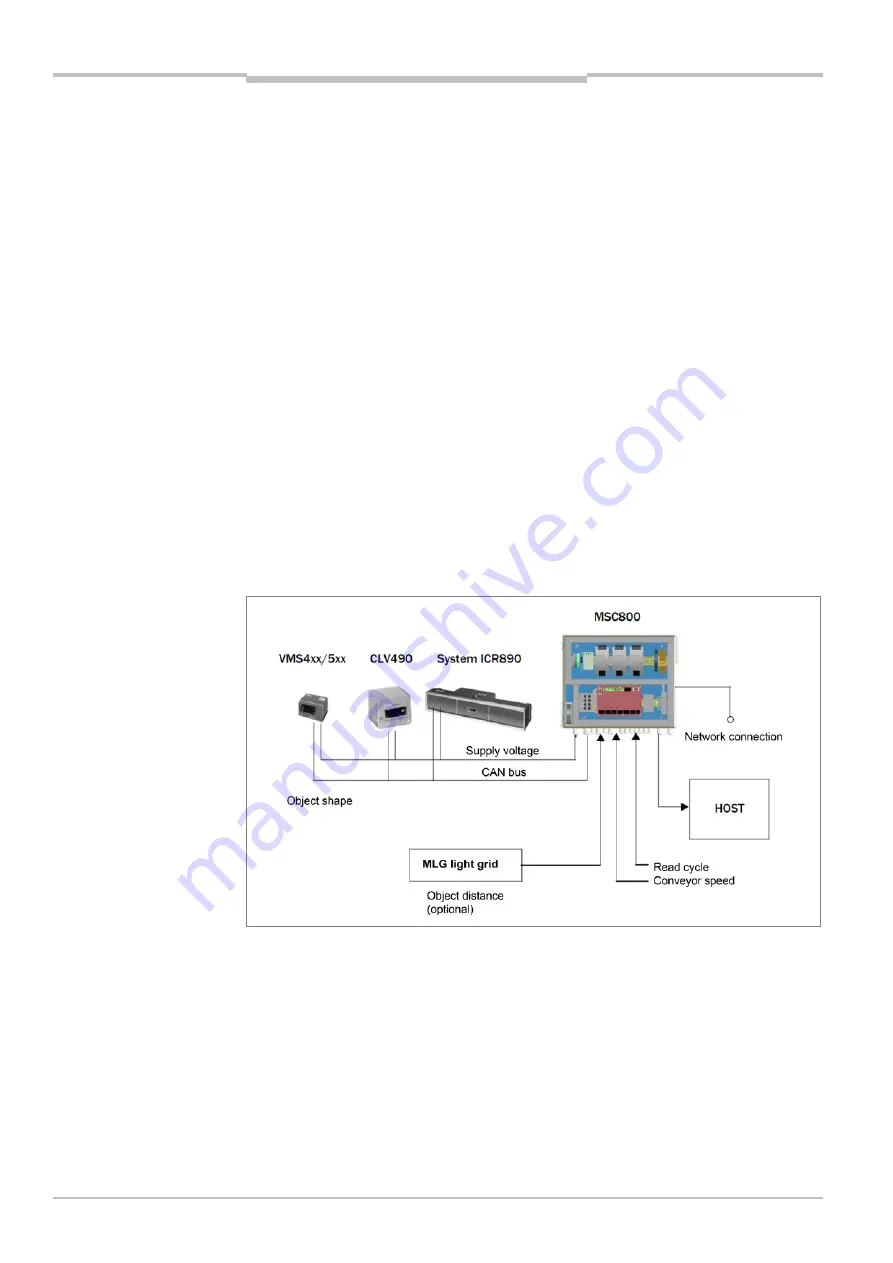 SICK MSC800 Operating Instructions Manual Download Page 18