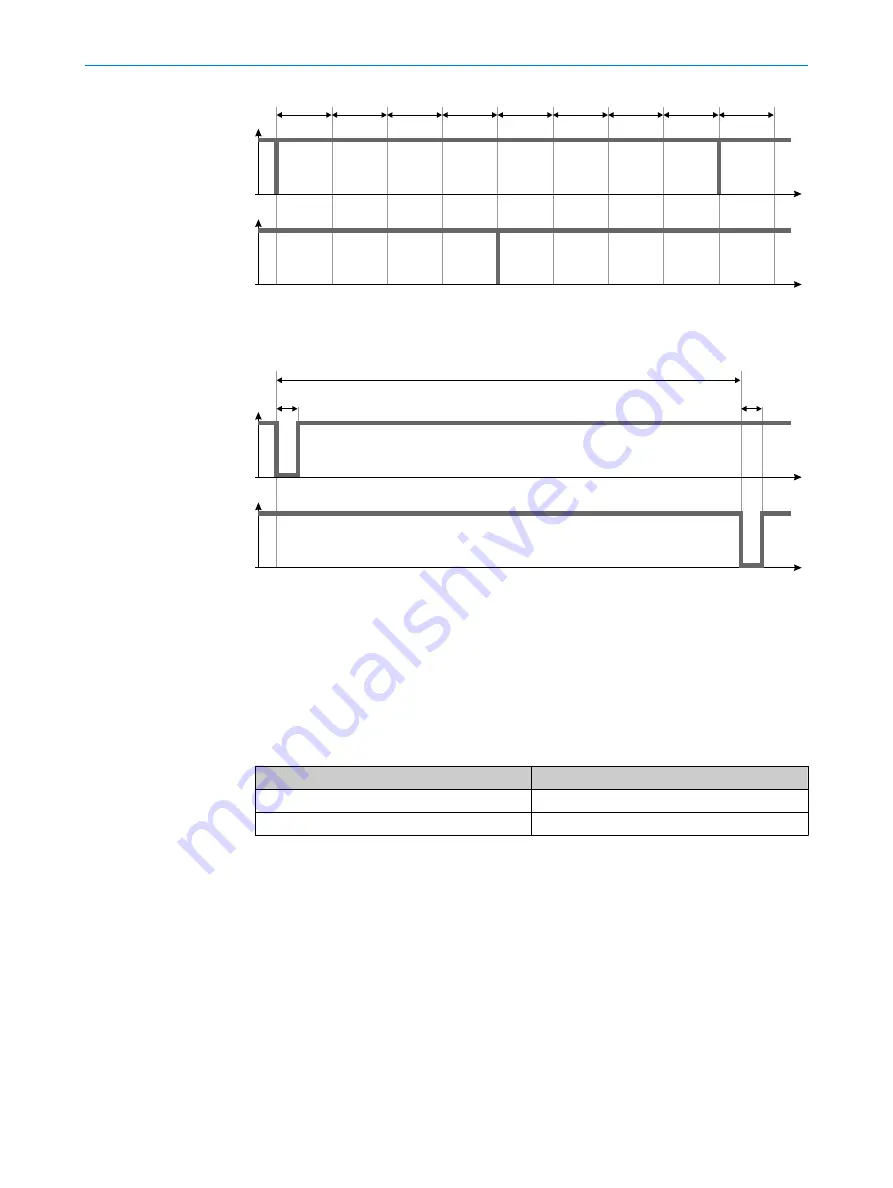 SICK outdoorScan3 Core I/O Operating Instructions Manual Download Page 136