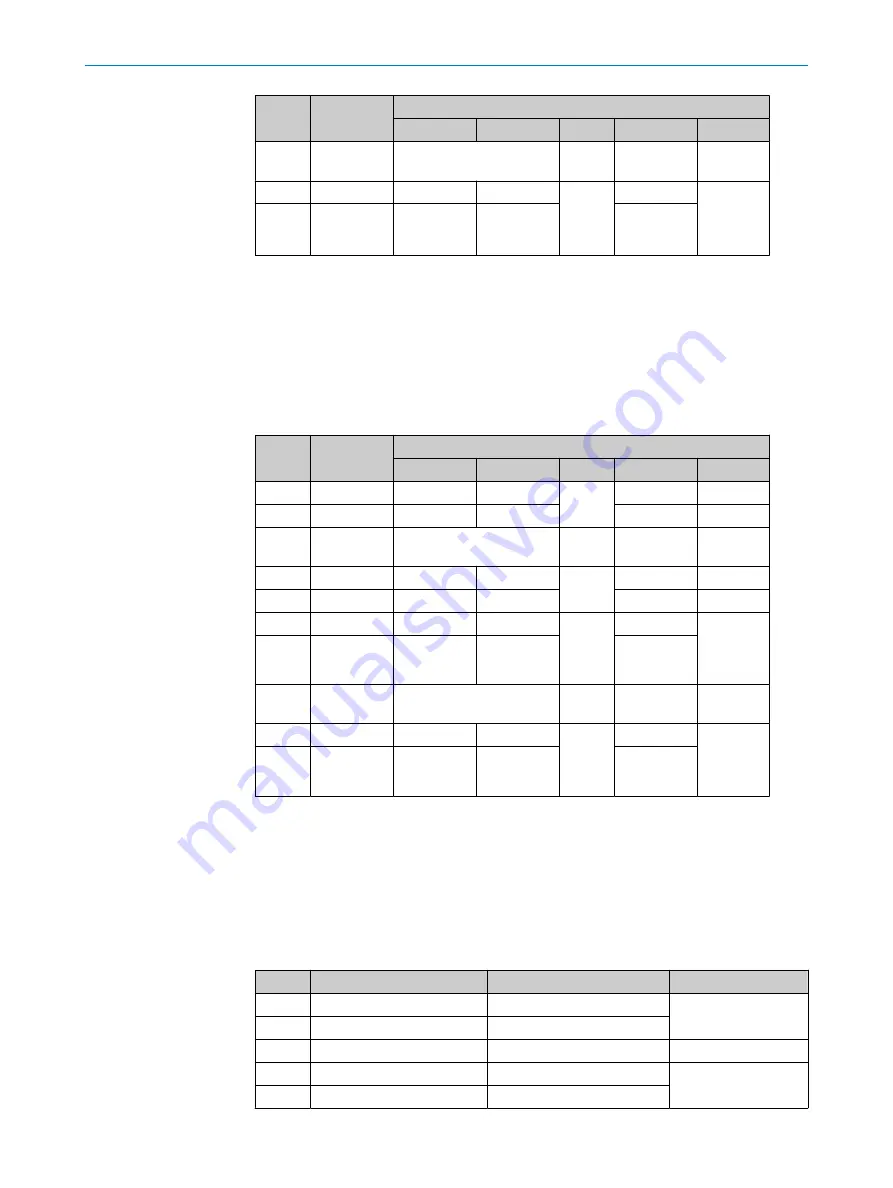 SICK SIM2000ST-E Operating Instructions Manual Download Page 22