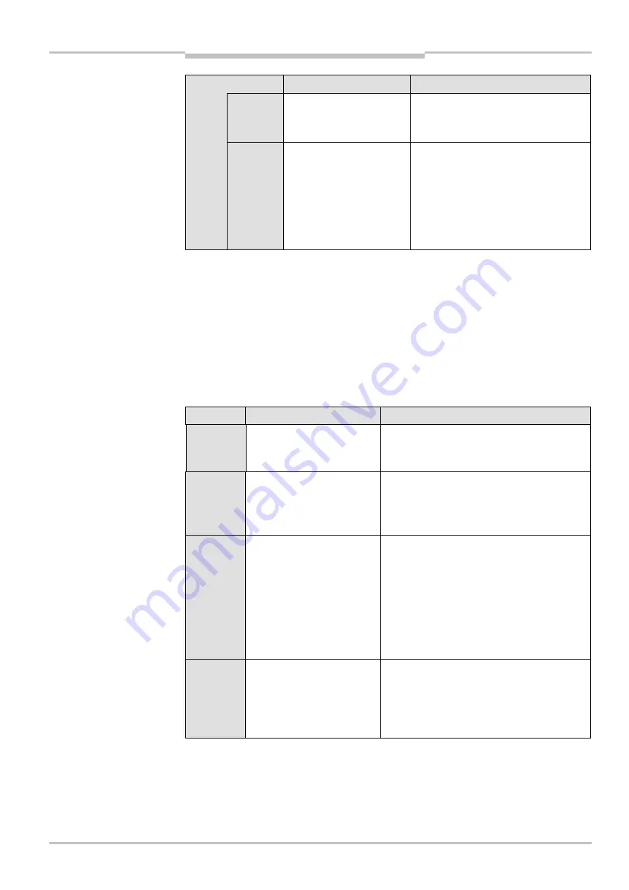 SICK UE4155 PROFIsafe Operating Instructions Manual Download Page 49