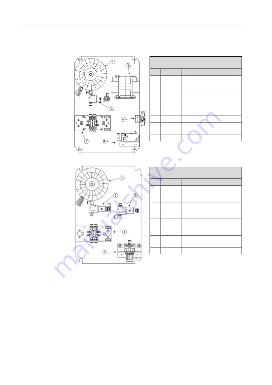 SICK ZIRKOR Series Operating Instructions Manual Download Page 82