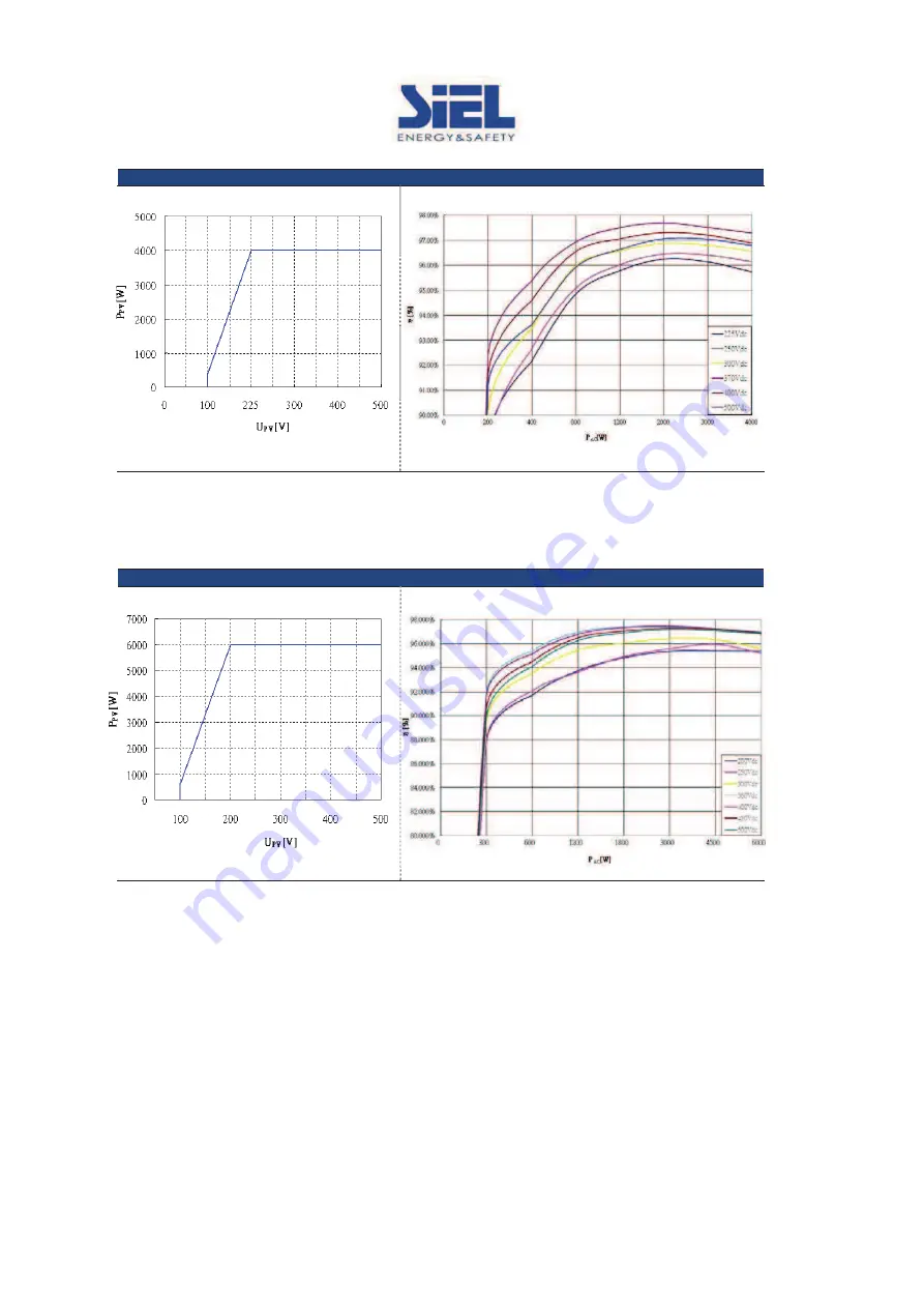 Siel SOLEIL 1F-TL2K Installation And Operation Manual Download Page 63