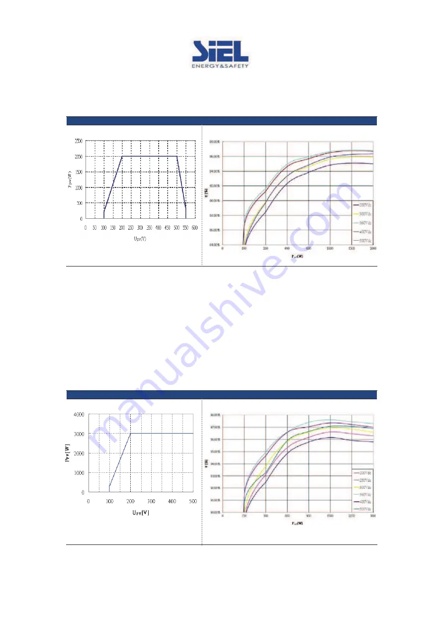 Siel SOLEIL 1F-TL2K Скачать руководство пользователя страница 138